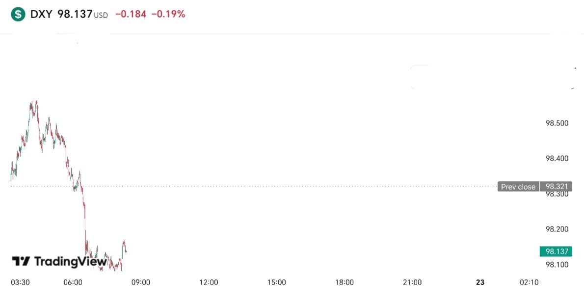 شاخص دلار امروز دوشنبه ۲ اردیبهشت ۱۴۰۴ + نمودار