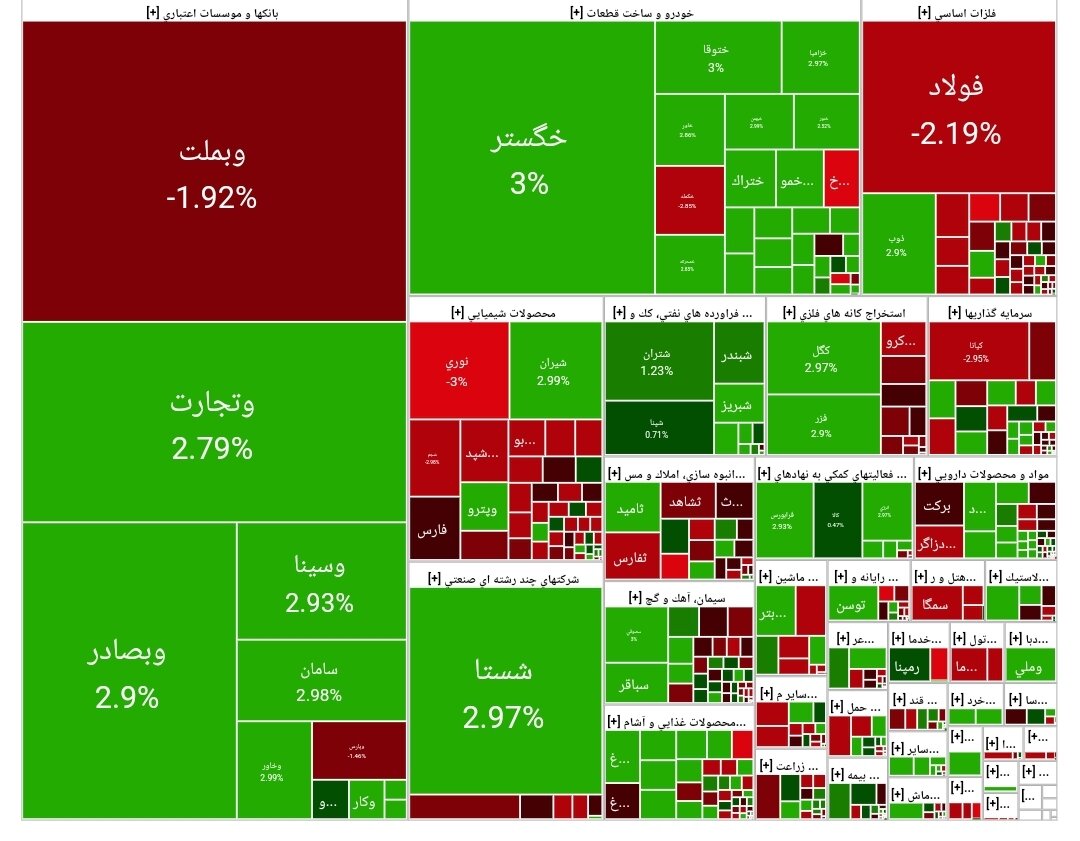 بورس امروز ۲ اردیبهشت ۱۴۰۴ + شاخص و نمای بازار