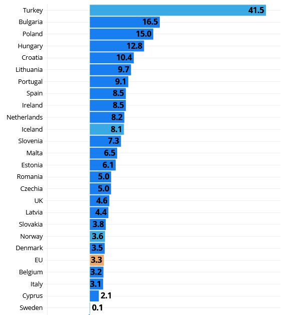 مسکن در کدام کشورهای اروپایی ارزان است؟
