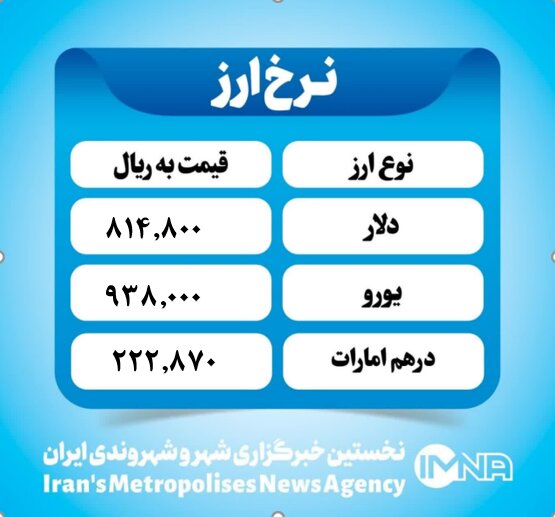 قیمت دلار امروز سه شنبه ۲ اردیبهشت ۱۴۰۴