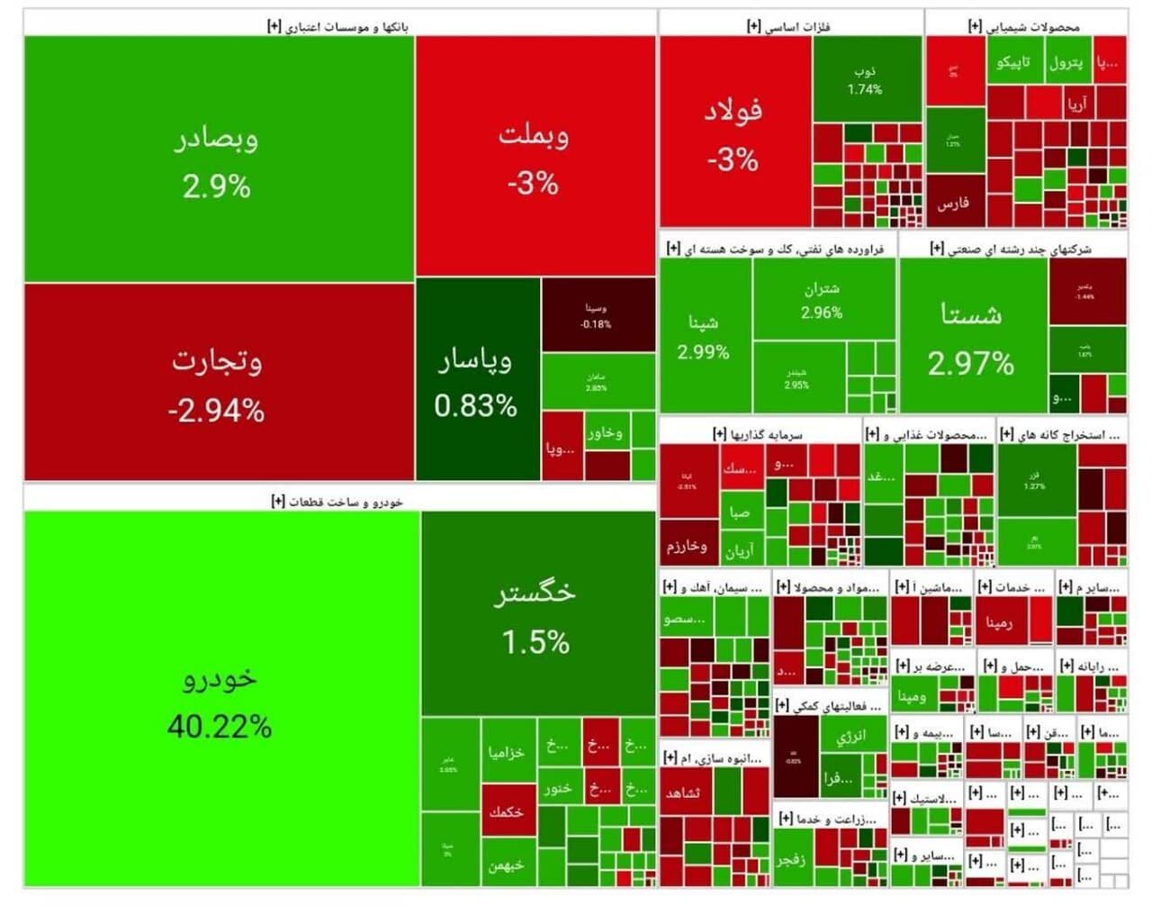 شاخص بورس امروز ۲ اردیبهشت/ افت ۴ هزار واحدی