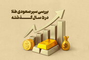 قیمت طلا در ۵ سال گذشته چه رکوردهایی زد؟ + نمودار