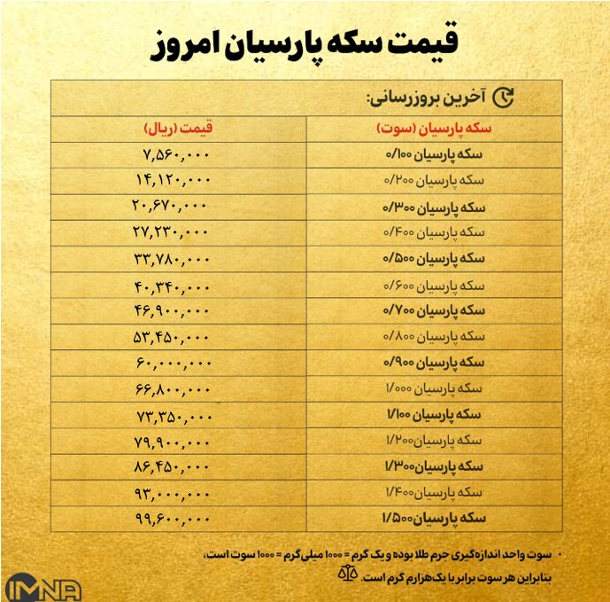 قیمت سکه پارسیان امروز چهارشنبه ۳ اردیبهشت ۱۴۰۴ + جدول