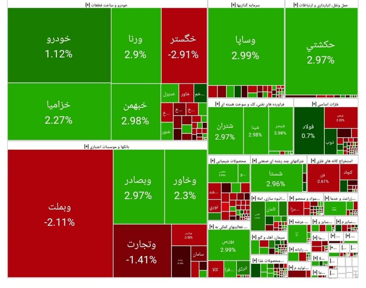 بورس امروز ۳ اردیبهشت ۱۴۰۴ + شاخص و نمای بازار