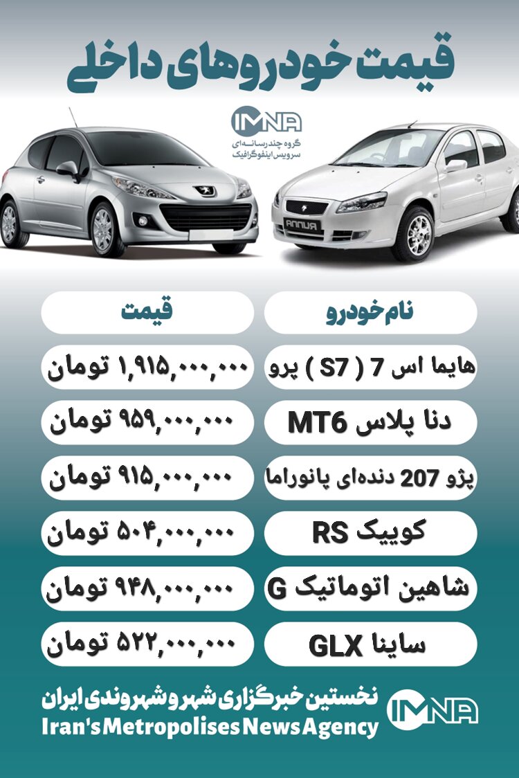 قیمت روز محصولات ایران خودرو و سایپا ۳ اردیبهشت+ جدول