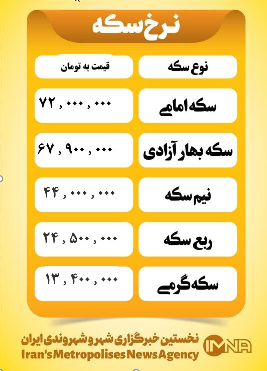 قیمت سکه امروز چهارشنبه ۳ اردیبهشت ۱۴۰۴