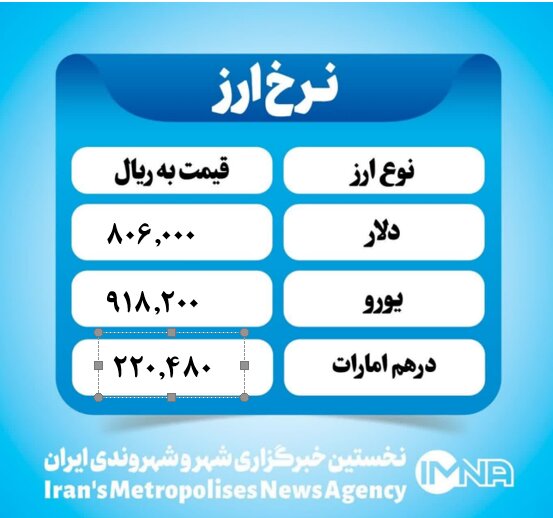 قیمت دلار امروز چهارشنبه ۳ اردیبهشت ۱۴۰۴