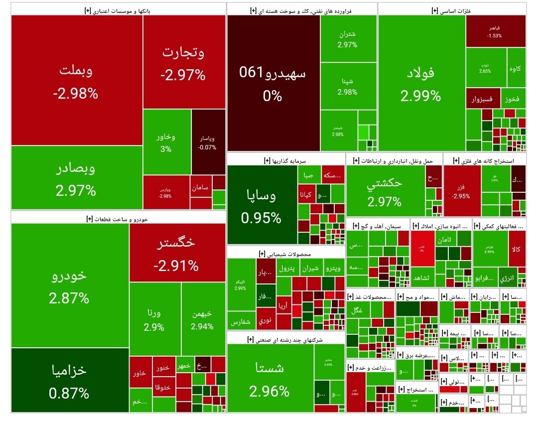 شاخص بورس امروز ۳ اردیبهشت/رشد ۴ هزار واحدی