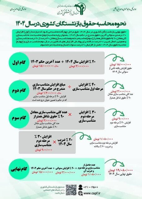 افزایش حقوق بازنشستگان به کجا رسید؟ / حقوق امسال بازنشستگان چقدر است؟