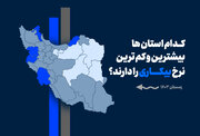 بیشترین و کمترین نرخ بیکاری استان‌ها + اینفوگرافی