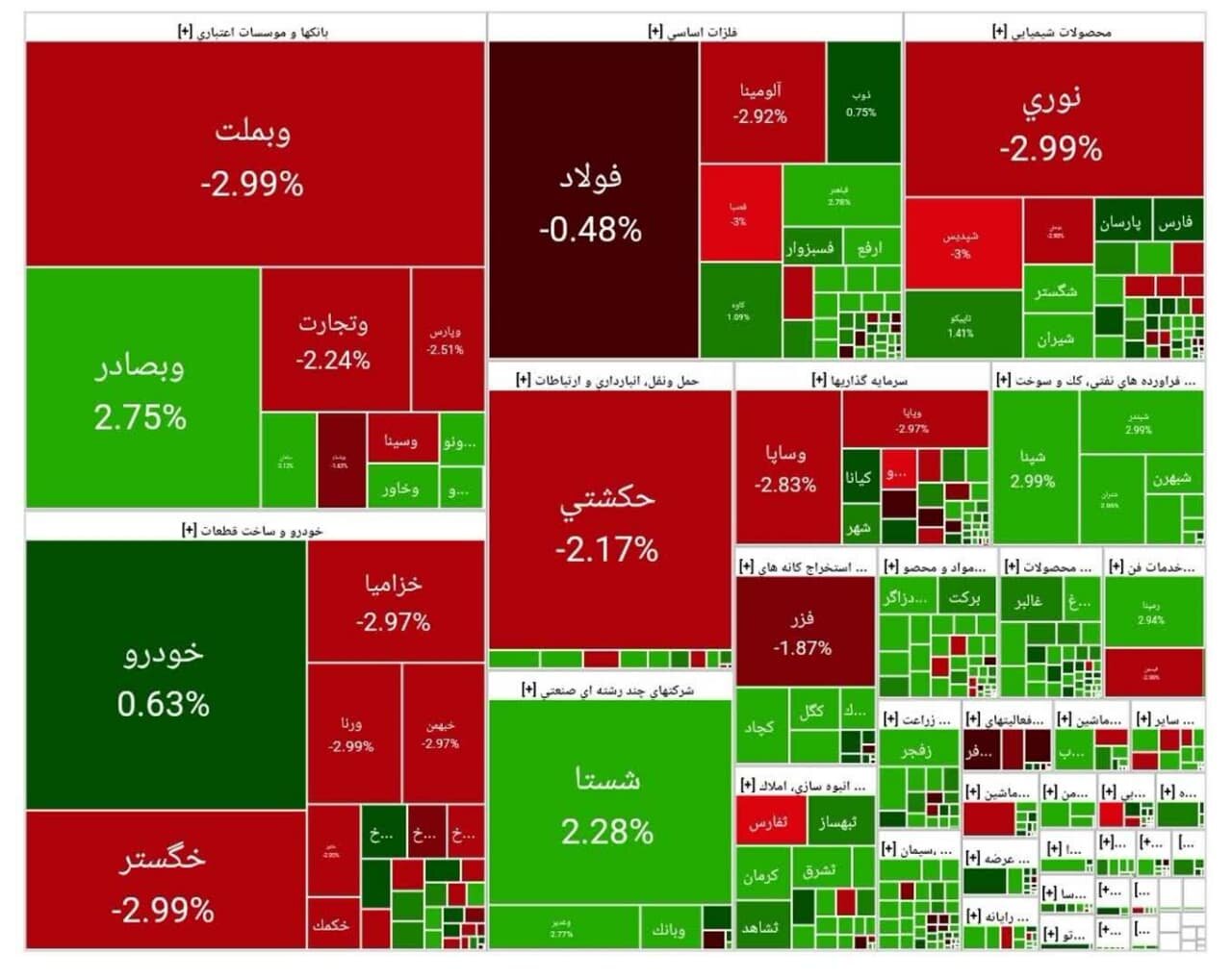بورس امروز ۶ اردیبهشت ۱۴۰۴ + شاخص و نمای بازار
