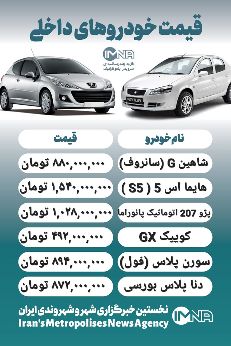 قیمت روز محصولات ایران خودرو و سایپا ۶ اردیبهشت + جدول