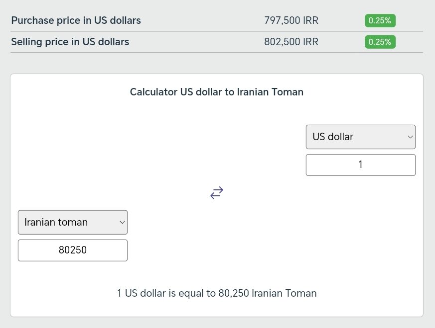 نمودار تغییرات قیمت دلار امروز ۶ اردیبهشت ۱۴۰۴ + شاخص دلار آمریکا