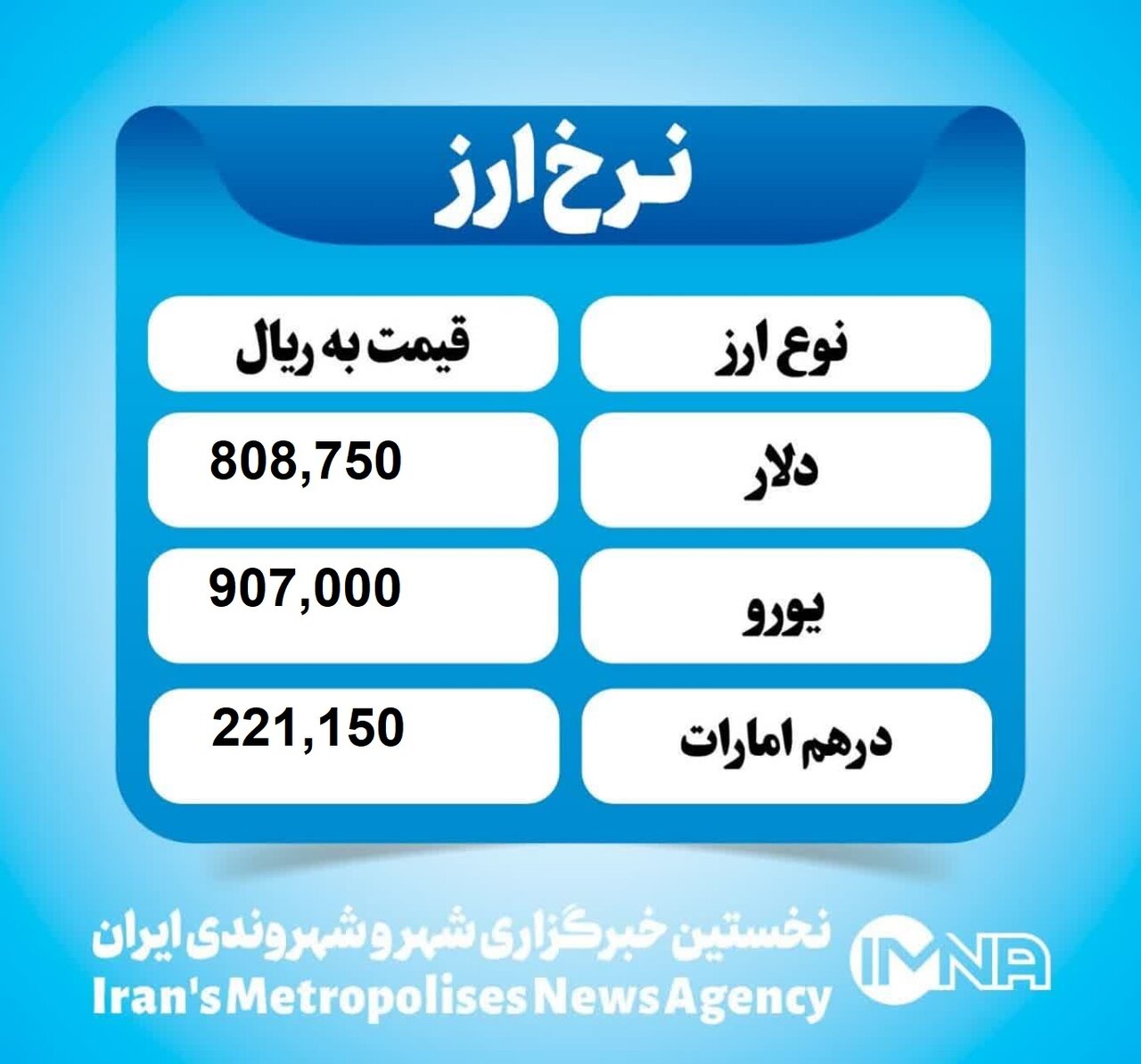 قیمت دلار امروز شنبه ۶ اردیبهشت ۱۴۰۴