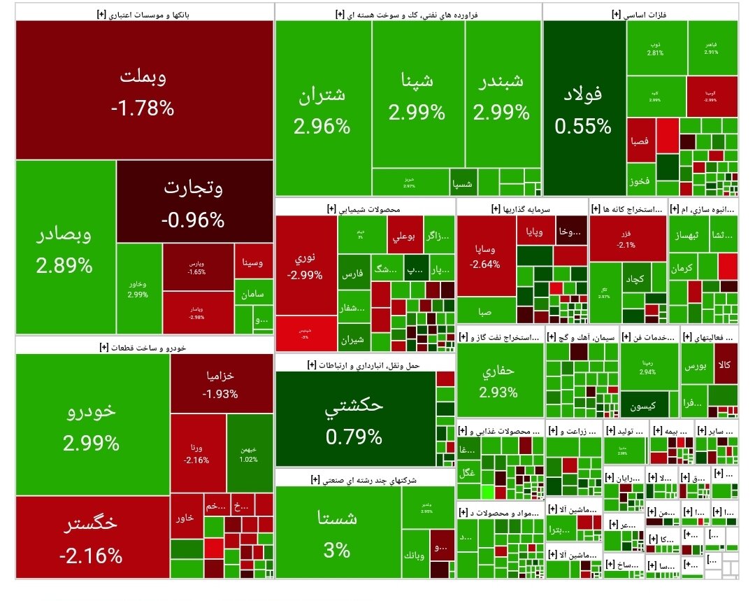 شاخص بورس امروز ۶ اردیبهشت / رشد ۱۵ هزار واحدی