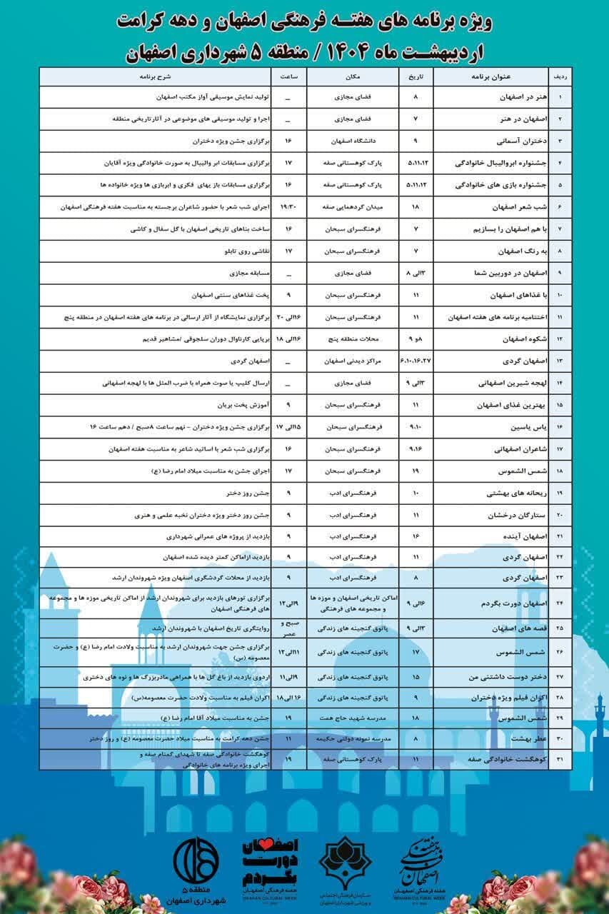 اجرای ۳۱ عنوان برنامه ویژه دهه کرامت در منطقه ۵ اصفهان