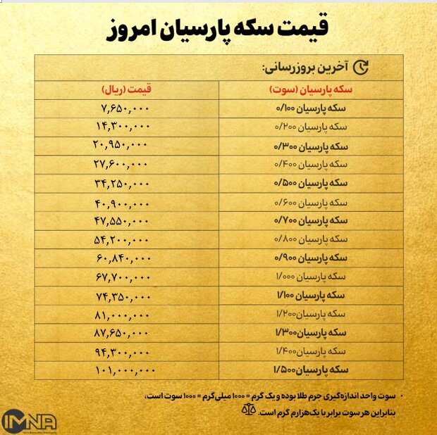 قیمت سکه پارسیان امروز یکشنبه ۷ اردیبهشت ۱۴۰۴ + جدول
