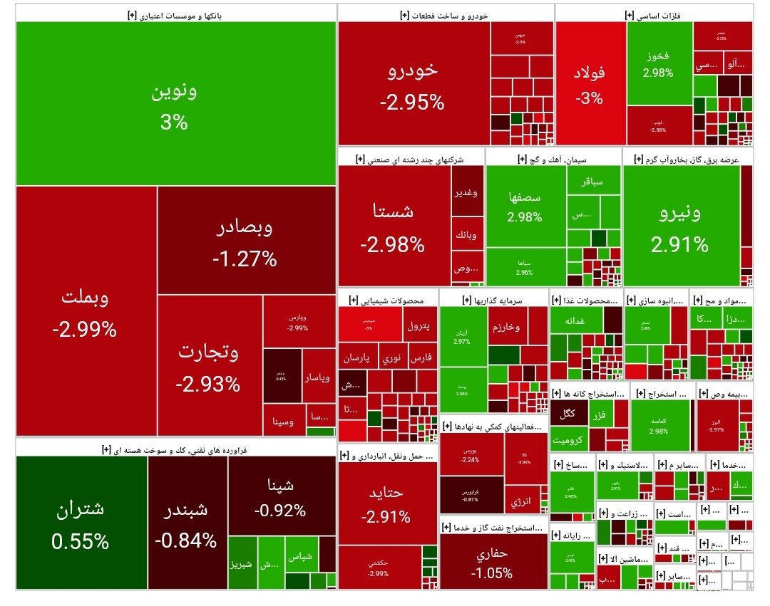 بورس امروز ۷ اردیبهشت ۱۴۰۴ + شاخص و نمای بازار