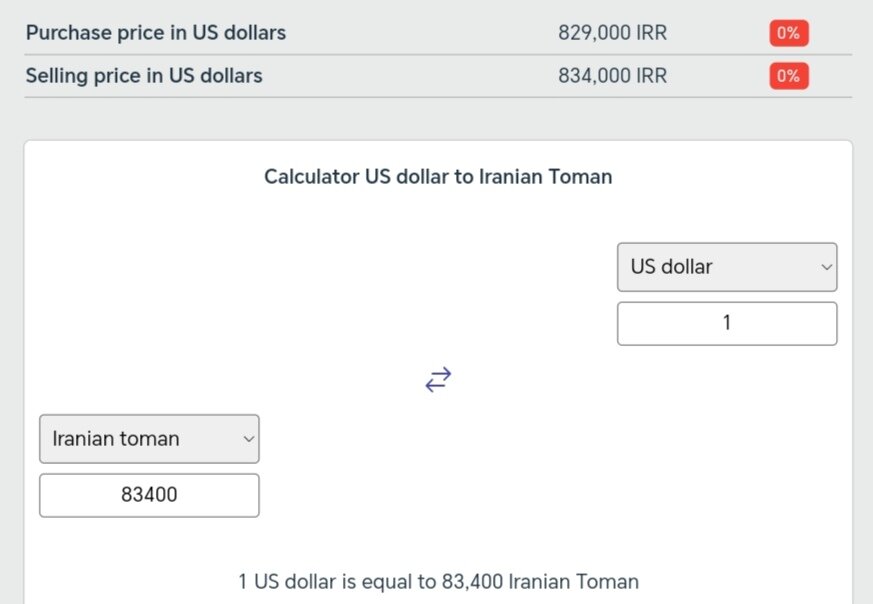 نمودار تغییرات قیمت دلار امروز ۷ اردیبهشت ۱۴۰۴ + شاخص دلار آمریکا