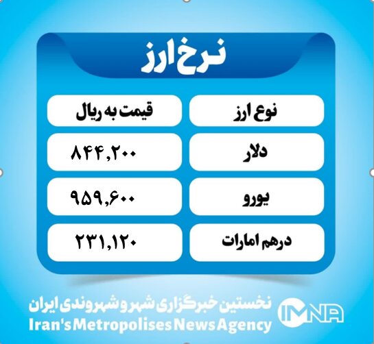 قیمت دلار امروز یکشنبه ۷ اردیبهشت ۱۴۰۴