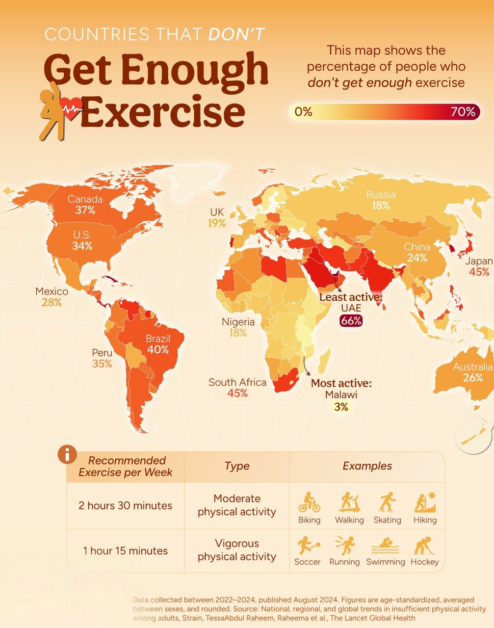ایرانی‌ها جزو کم‌تحرک‌ترین ملت جهان
