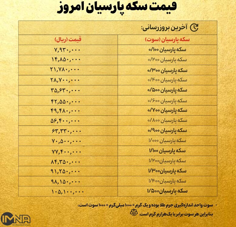 قیمت سکه پارسیان امروز دوشنبه ۸ اردیبهشت ۱۴۰۴ + جدول