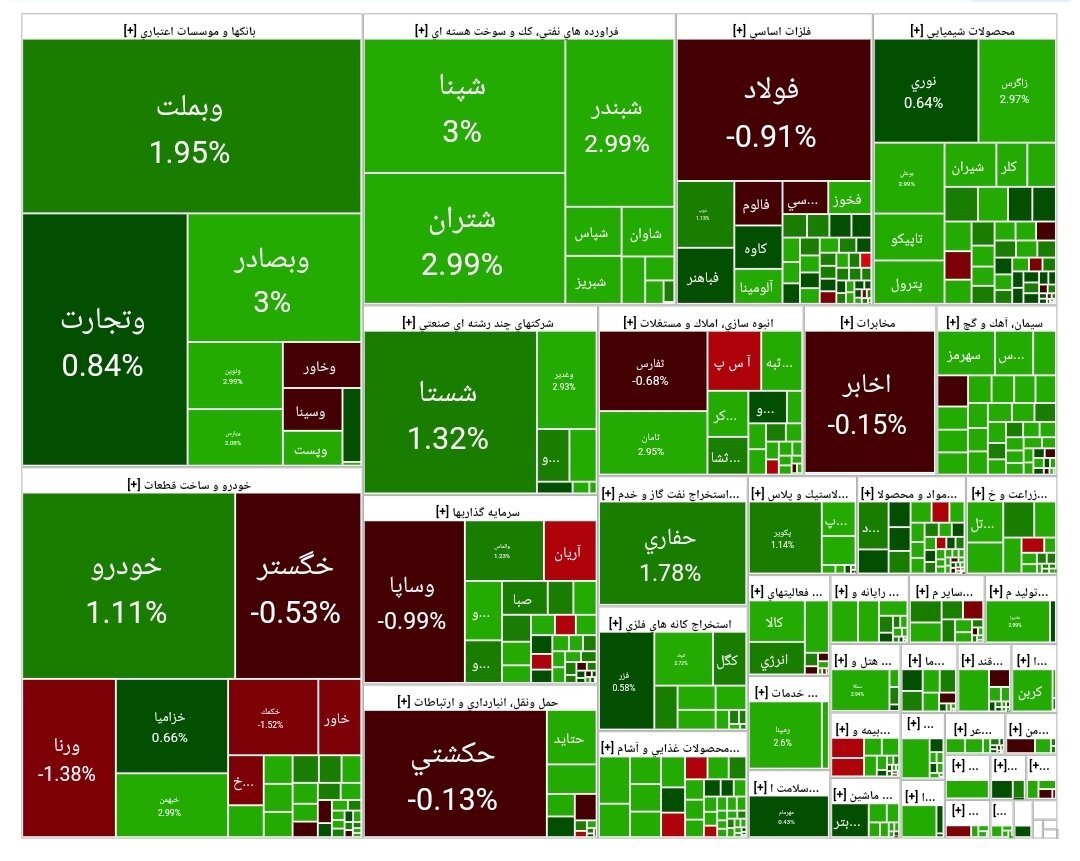 بورس امروز ۸ اردیبهشت ۱۴۰۴ + شاخص و نمای بازار