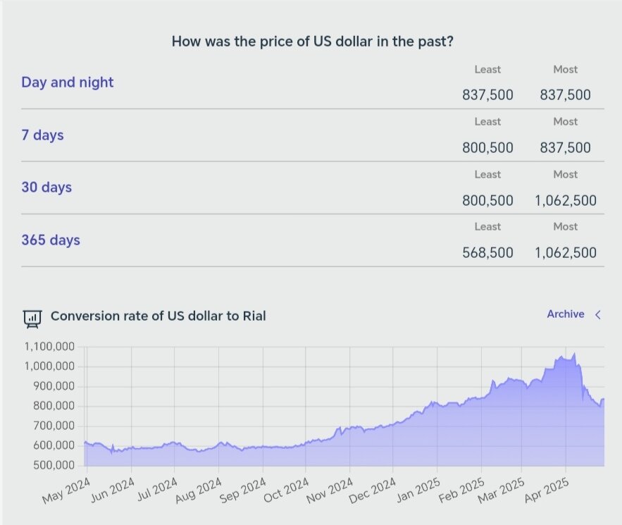 افزایش قیمت دلار امروز ۸ اردیبهشت ۱۴۰۴ + نمودار