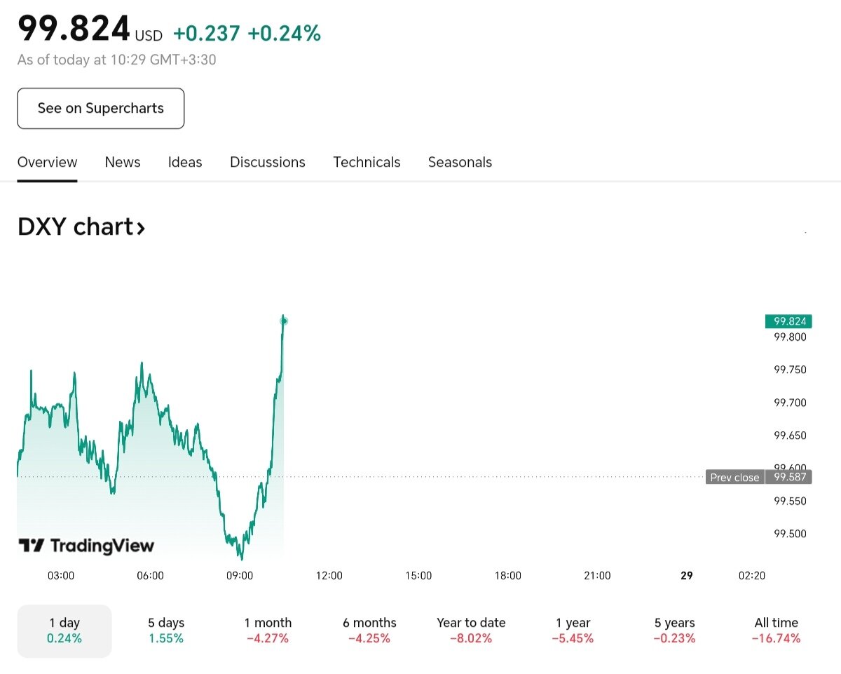 افزایش قیمت دلار امروز ۸ اردیبهشت ۱۴۰۴ + نمودار