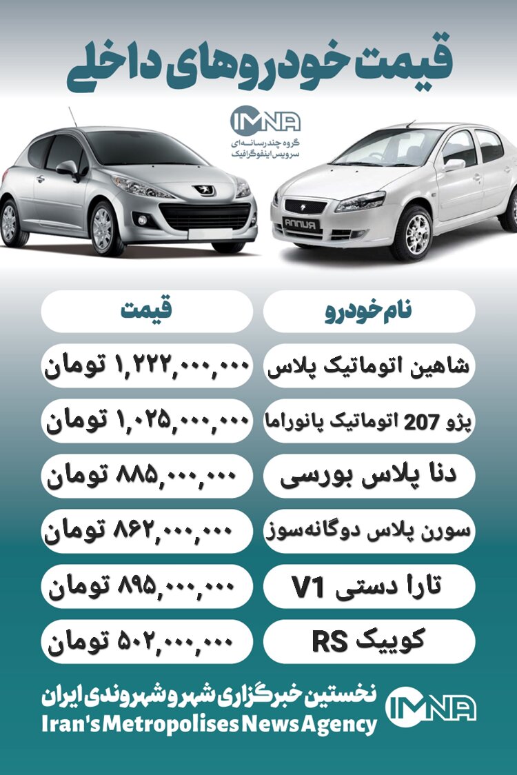 قیمت روز محصولات ایران خودرو و سایپا ۸  اردیبهشت + جدول