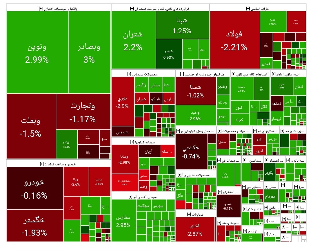 شاخص بورس امروز ۸ اردیبهشت / رشد ۱۲ هزار واحدی