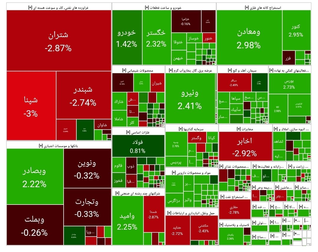 بورس امروز ۹ اردیبهشت ۱۴۰۴ + شاخص و نمای بازار