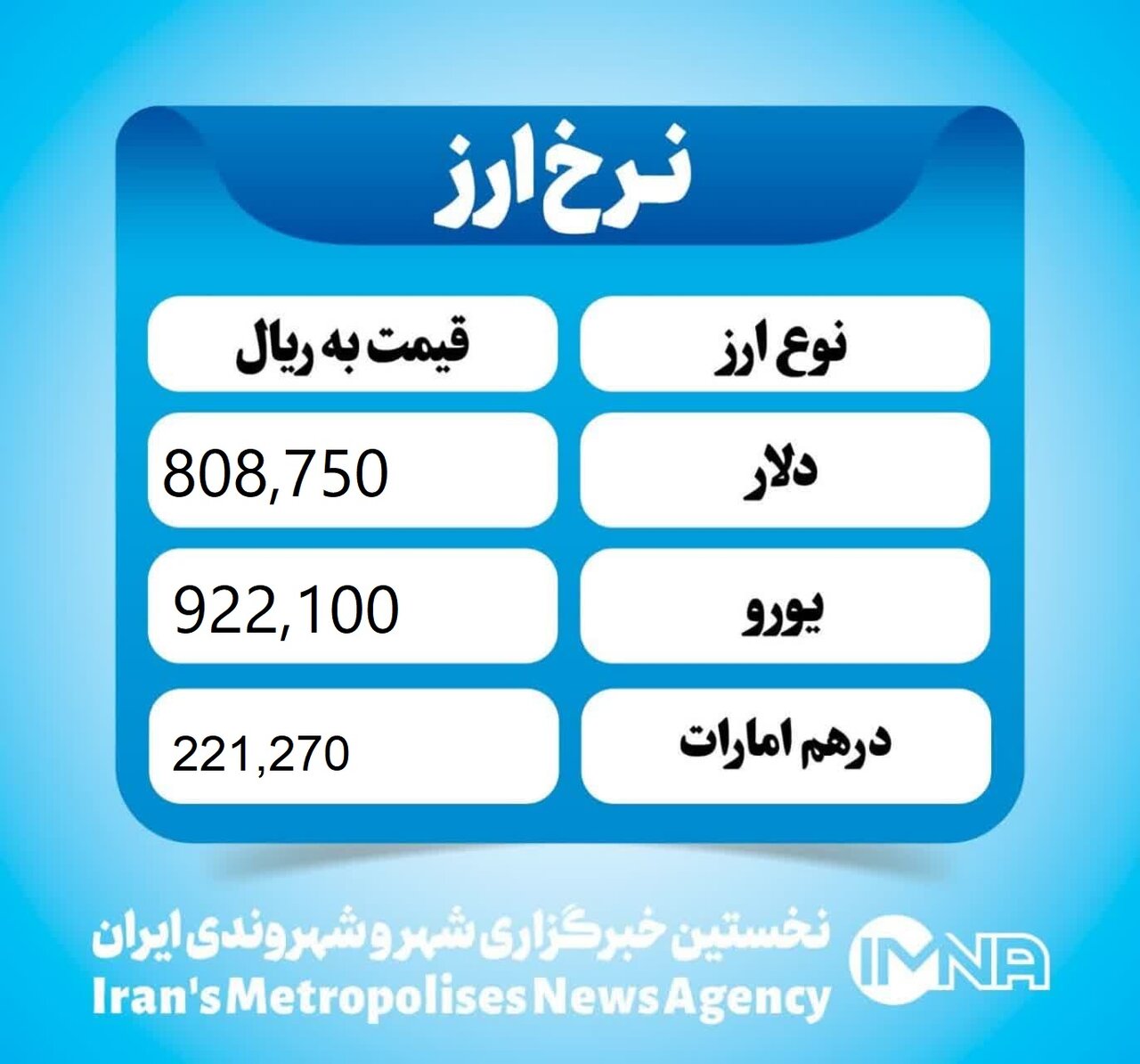 قیمت دلار امروز سه شنبه ۹ اردیبهشت ۱۴۰۴