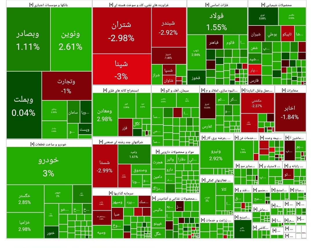 شاخص بورس امروز ۹ اردیبهشت / رشد ۶ هزار واحدی