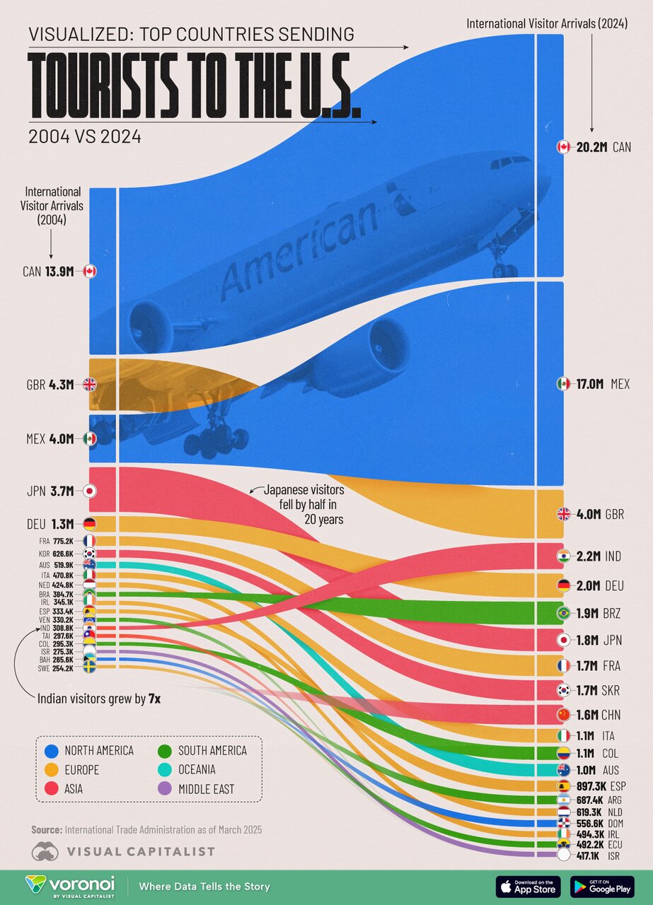 کدام ملت‌ها عشق آمریکا هستند؟