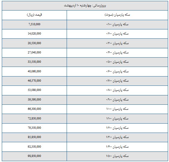قیمت سکه پارسیان امروز چهارشنبه ۱۰ اردیبهشت ۱۴۰۴ + جدول