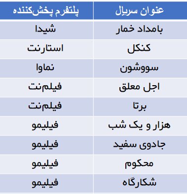 استقبال شبکه نمایش خانگی از ۹ سریال جدید/ آثاری که بزودی می‌آیند+ جدول