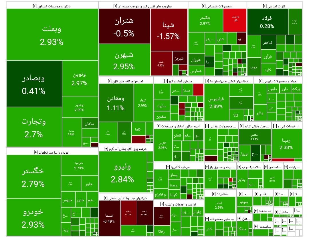 بورس امروز ۱۰ اردیبهشت ۱۴۰۴ + شاخص و نمای بازار