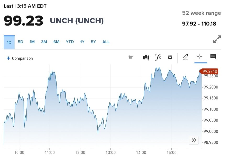 نمودار قیمت دلار ۱۰ اردیبهشت ۱۴۰۴ + شاخص دلار آمریکا