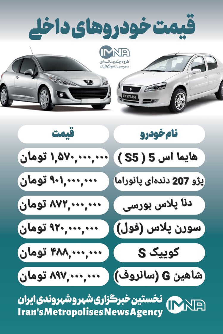 قیمت روز محصولات ایران خودرو و سایپا ۱۰ اردیبهشت + جدول