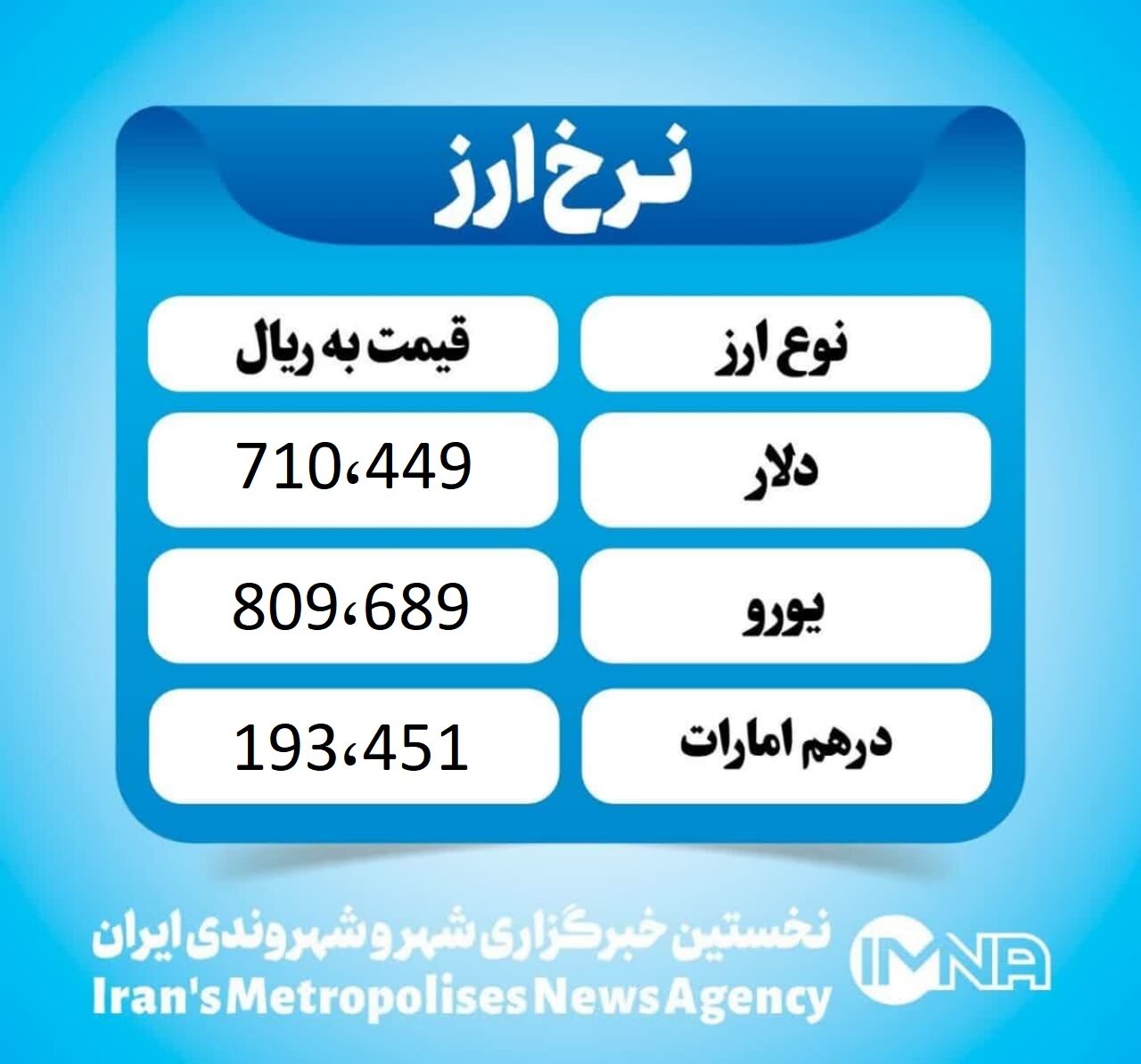 قیمت دلار امروز چهارشنبه ۱۰ اردیبهشت ۱۴۰۴