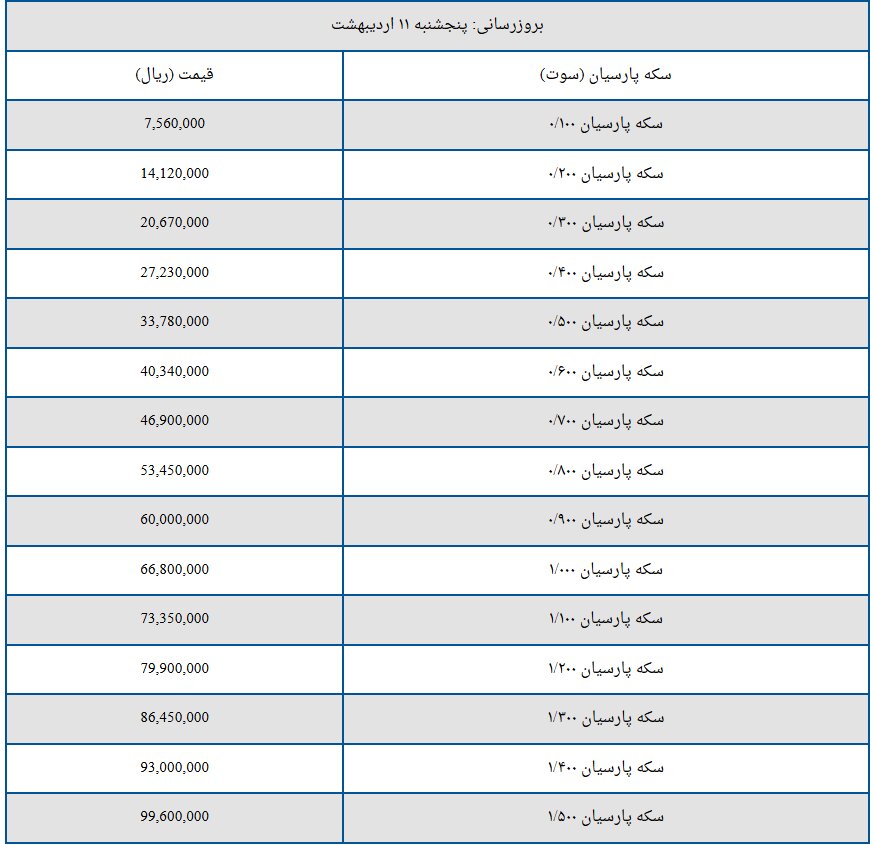 قیمت سکه پارسیان امروز پنجشنبه ۱۱ اردیبهشت ۱۴۰۴ + جدول