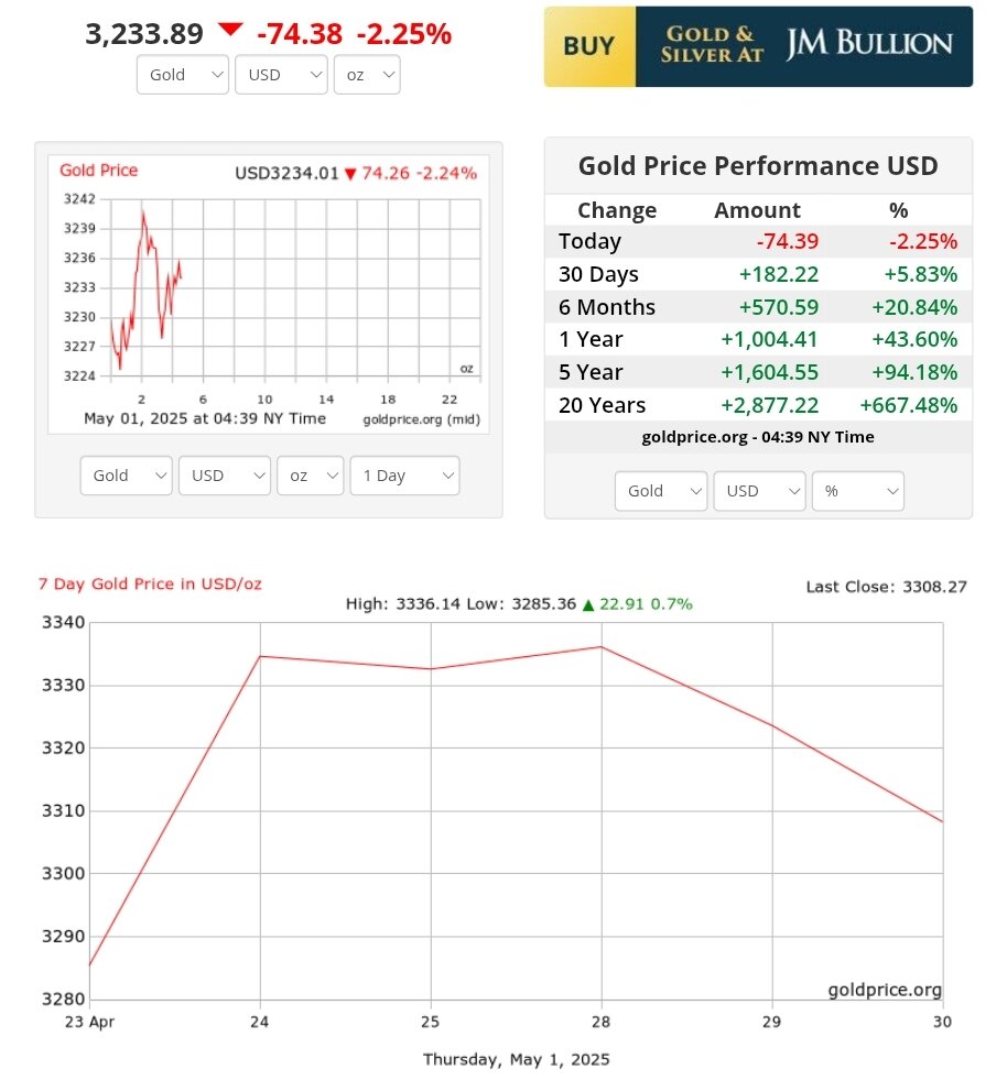 کاهش قیمت طلا ۱۱ اردیبهشت ۱۴۰۴ + نمودار
