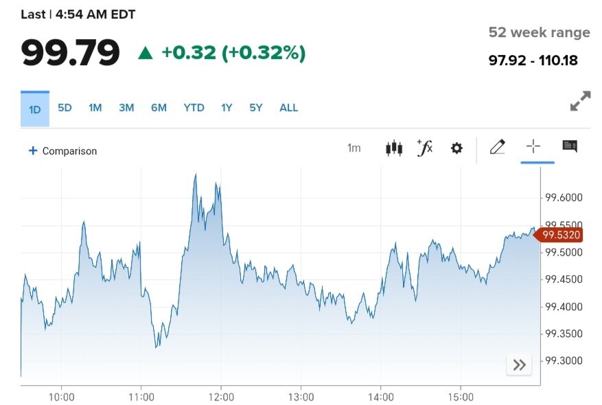 افزایش قیمت دلار ۱۱ اردیبهشت ۱۴۰۴ + نمودار نوسانات قیمت و شاخص دلار آمریکا