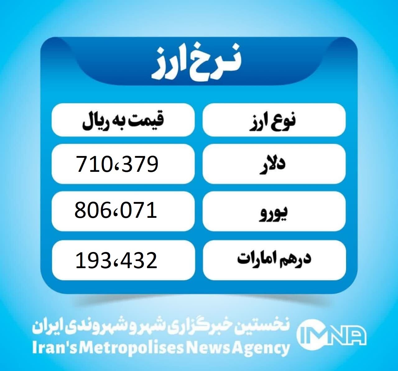 قیمت دلار امروز پنجشنبه ۱۱ اردیبهشت ۱۴۰۴