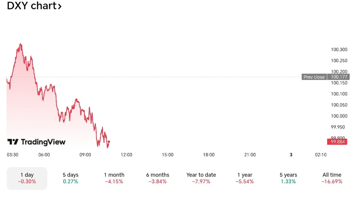 قیمت دلار ۱۲ اردیبهشت ۱۴۰۴ + نمودار نوسانات قیمت و شاخص دلار آمریکا
