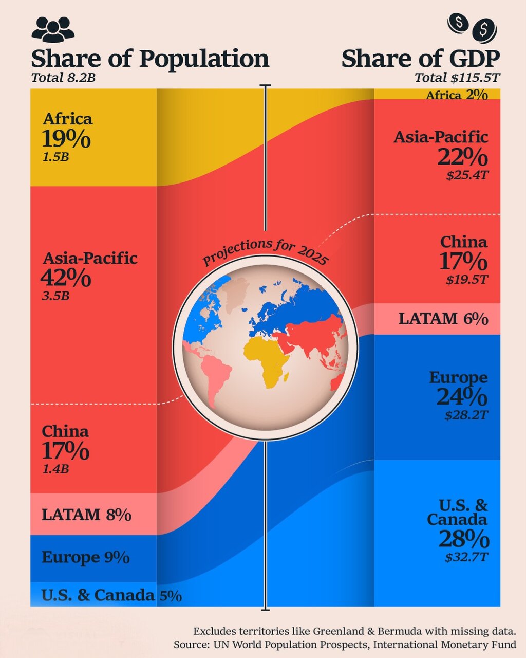 برترین قدرت اقتصادی جهان بر اساس نسبت جمعیت به تولید ناخالص داخلی + اینفوگرافی