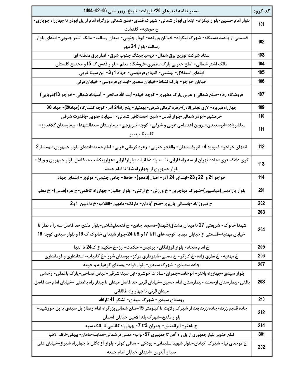 جدول خاموشی برق کرمان شنبه ۱۳ اردیبهشت