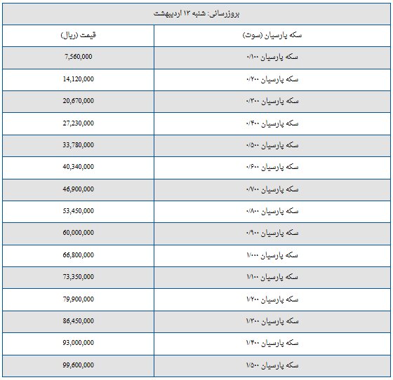 قیمت سکه پارسیان امروز شنبه ۱۳ اردیبهشت ۱۴۰۴ + جدول