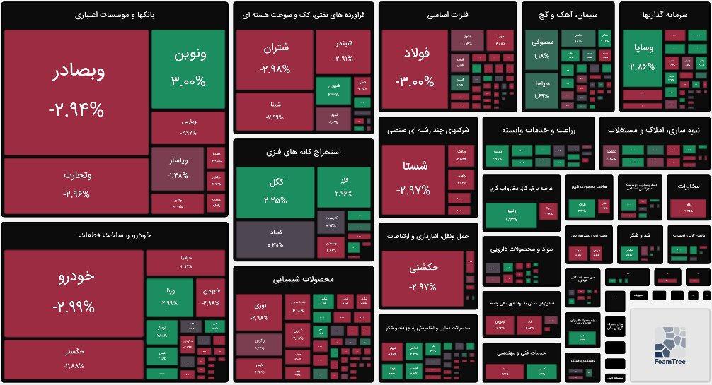 بورس امروز ۱۳ اردیبهشت ۱۴۰۴ + شاخص و نمای بازار